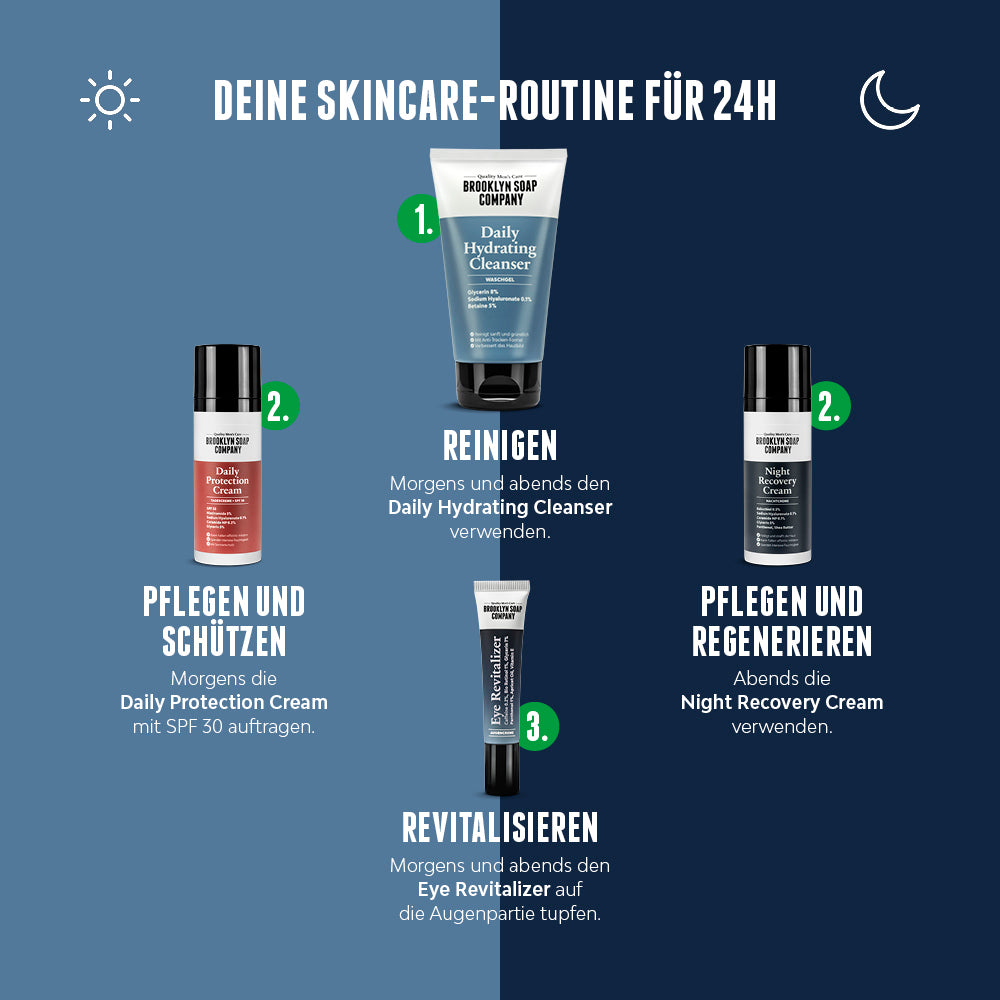 Eine effektive Gesichtspflege-Routine für Männer mit der Daily Protection Cream von Brooklyn Soap Company. Die Haut wird morgens mit LSF 30 geschützt, intensiv mit Hyaluron und Ceramiden hydratisiert und abends mit der Night Recovery Cream regeneriert. Für eine gepflegte und gesunde Haut den ganzen Tag über.