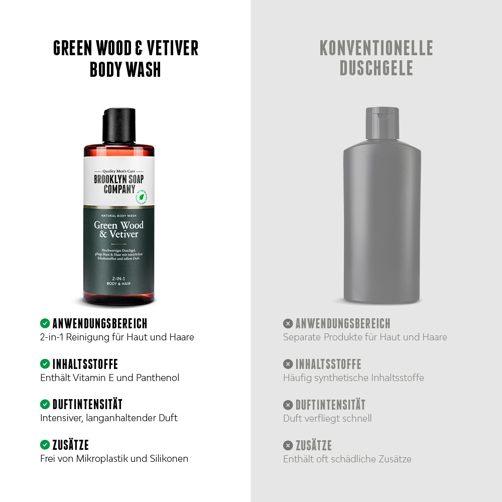 Das Green Wood & Vetiver Body Wash von der Brooklyn Soap Company im Vergleich: 2-in-1 Reinigung für Haut und Haare mit Vitamin E und Panthenol, intensiver Duft und frei von Mikroplastik und Silikonen – gegenüber herkömmlichen Duschgelen mit synthetischen Inhaltsstoffen.