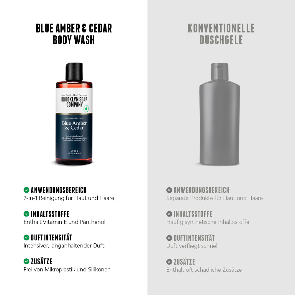 Das Blue Amber & Cedar Body Wash von der Brooklyn Soap Company im Vergleich: Natürliche Inhaltsstoffe, intensive Pflege, langanhaltender Duft und ohne Mikroplastik – im Gegensatz zu herkömmlichen Duschgelen.