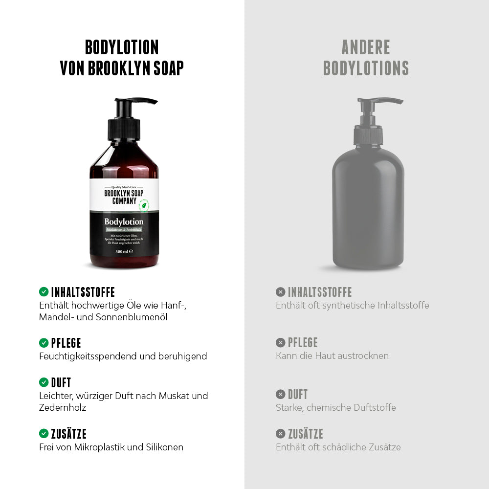Vergleich zwischen Brooklyn Soap Company Bodylotion und herkömmlichen Bodylotions: Mit hochwertigen Ölen wie Hanf-, Mandel- und Sonnenblumenöl, feuchtigkeitsspendend, mit natürlichem Muskat- und Zedernholzduft, frei von Mikroplastik und Silikonen.