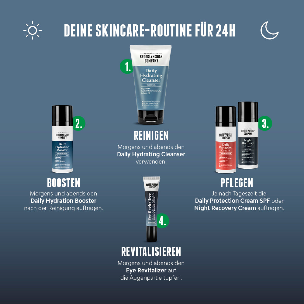 Grafik zeigt Tages- & Abendroutine mit Brooklyn Soap Produkten: Cleanser, Booster, Eye Revitalizer & Night Cream.