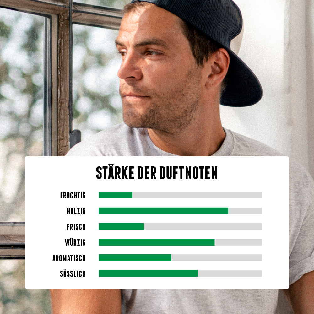 Oud Wood & Santal Eau de Toilette