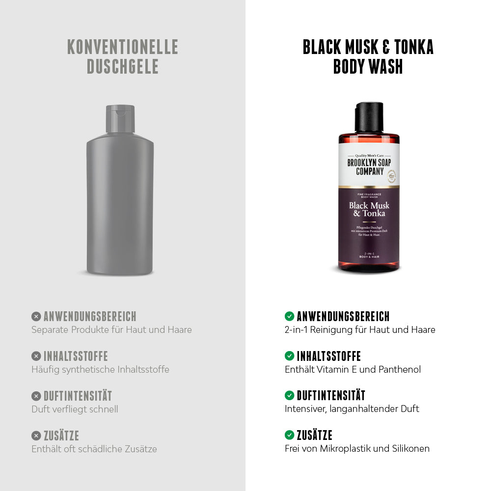 Das Black Musk & Tonka Body Wash von der Brooklyn Soap Company im Vergleich: Natürliche Inhaltsstoffe, intensive Pflege, langanhaltender Duft und ohne Mikroplastik – im Gegensatz zu herkömmlichen Duschgelen.