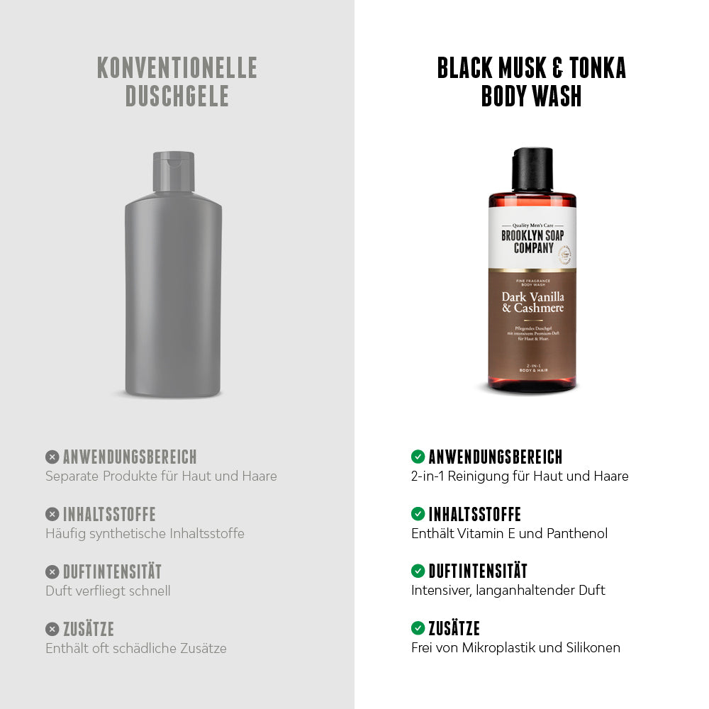 Das Dark Vanilla & Cashmere Body Wash von der Brooklyn Soap Company im Vergleich: Natürliche Inhaltsstoffe, intensive Pflege, langanhaltender Duft und ohne Mikroplastik – im Gegensatz zu herkömmlichen Duschgelen.