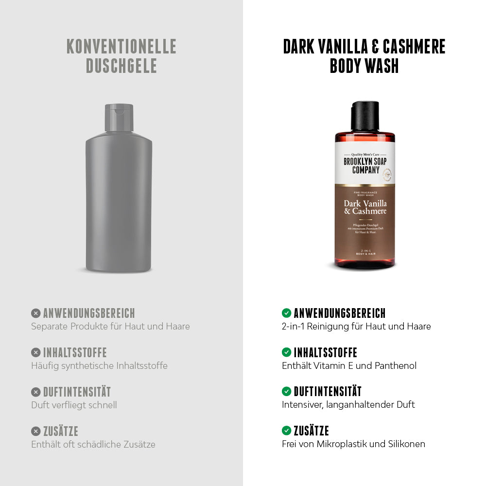 Dark Vanilla & Cashmere Body Wash
