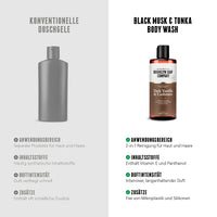 Das Dark Vanilla & Cashmere Body Wash von der Brooklyn Soap Company im Vergleich: Natürliche Inhaltsstoffe, intensive Pflege, langanhaltender Duft und ohne Mikroplastik – im Gegensatz zu herkömmlichen Duschgelen.