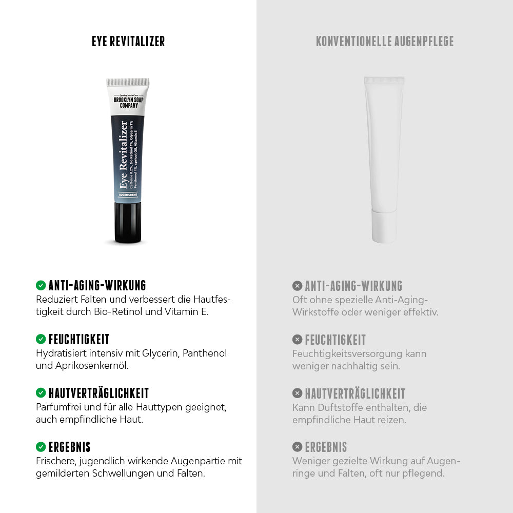 Eye Revitalizer//*