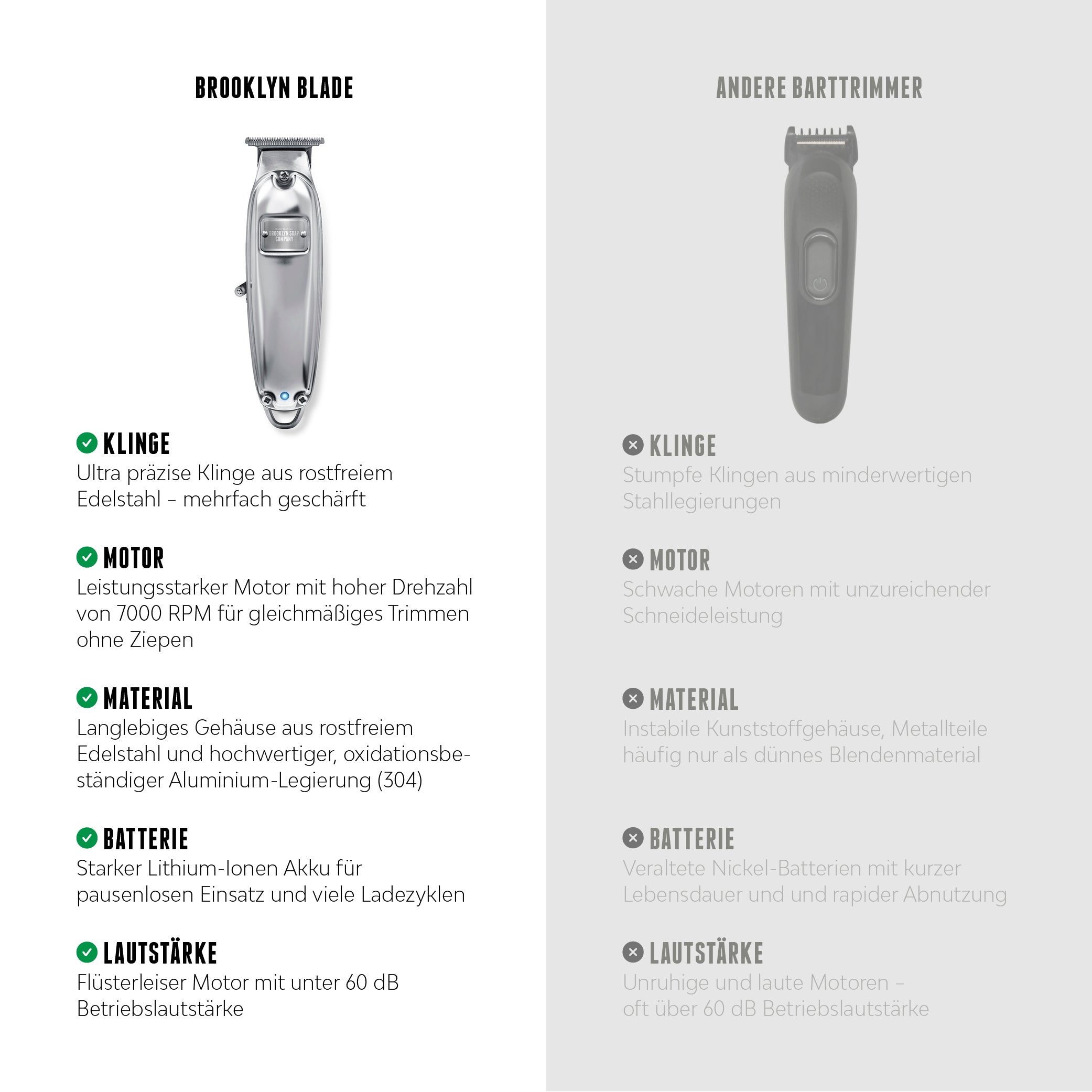 Im Vergleich mit anderen Barttrimmer ist die Brooklyn Blade besonders hochwertig dank der hochwertigen Klinge, dem leistungsstarken Motor, dem Edelstahl Gehäuse und dem leistungsstarken Akku. 
 [AT][DE]
