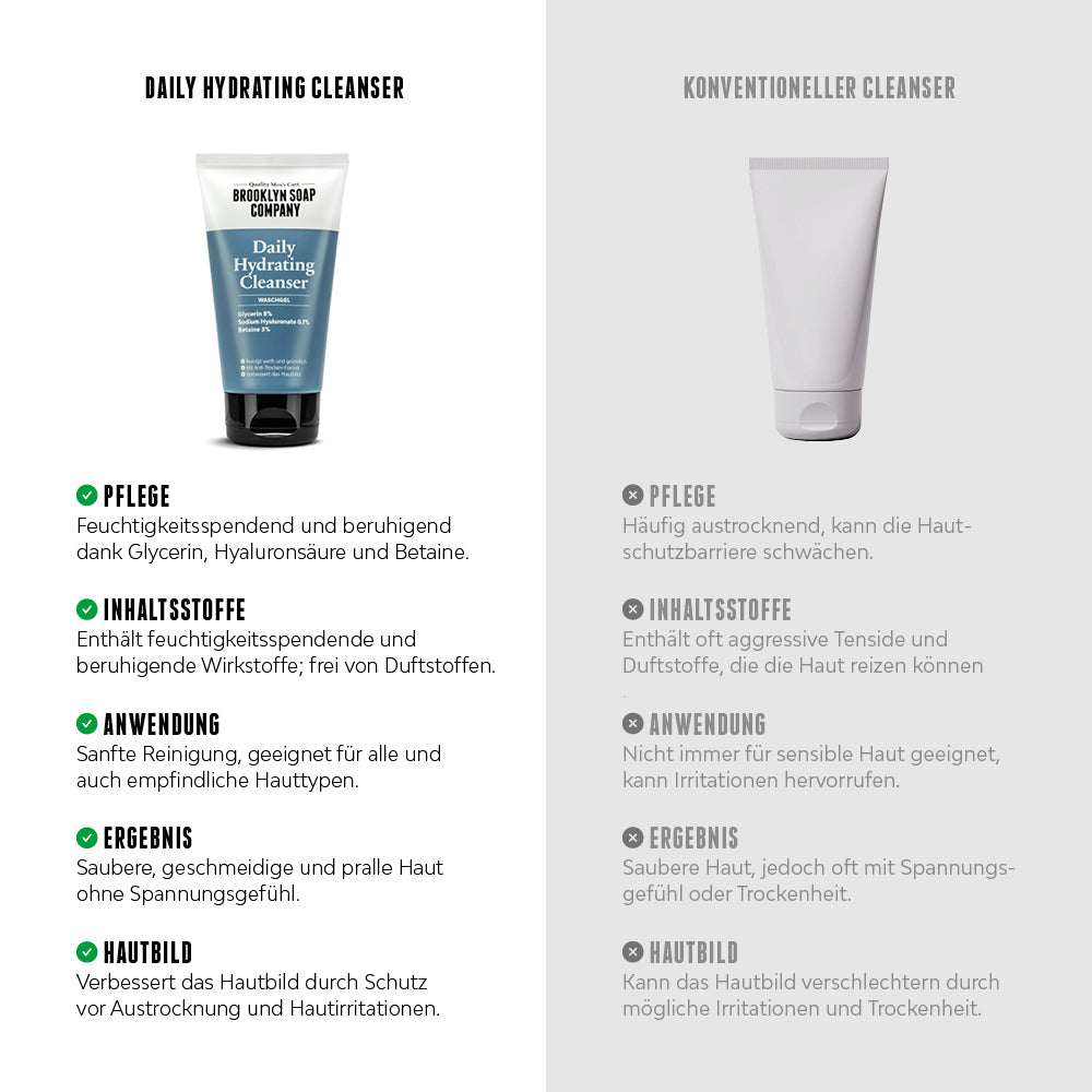 Im Vergleich zu herkömmlichen Reinigungsprodukten bietet der Daily Hydrating Cleanser von Brooklyn Soap Company eine feuchtigkeitsspendende Reinigung, frei von Duftstoffen, ideal auch für empfindliche Haut.