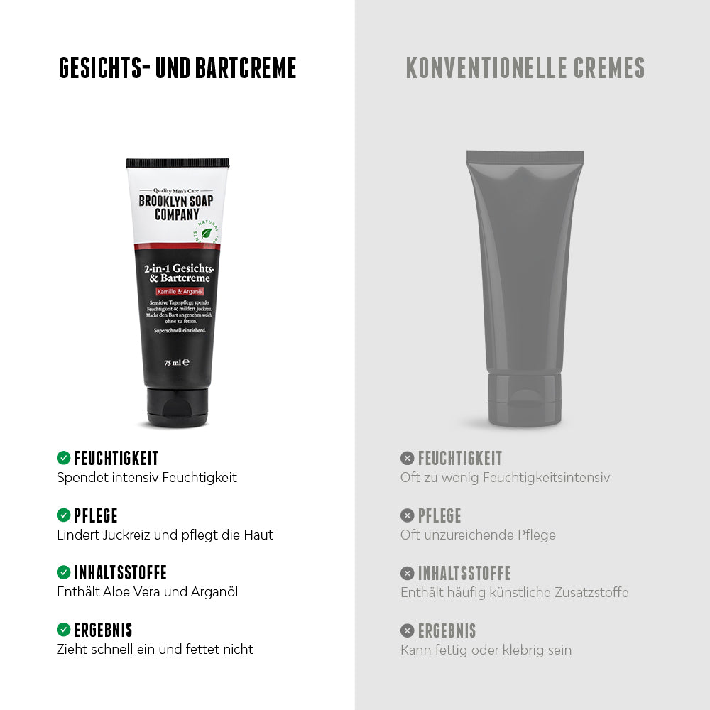 Gesichts- und Bartcreme mit natürlichen Inhaltsstoffen wie Aloe Vera und Arganöl für noch mehr Pflege und Feuchtigkeit und weniger Juckreiz. [DE][AT]
