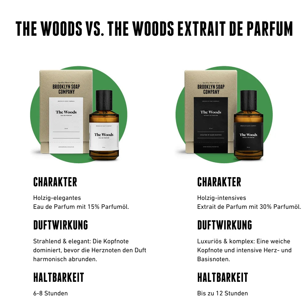 The Woods Eau de Parfum (15 % Parfümöl) bietet Männern einen holzig-eleganten Duft mit strahlender Kopfnote und 6–8 Stunden Haltbarkeit. The Woods Extrait de Parfum (30 % Parfümöl) ist holzig-intensiv, wirkt luxuriös und hält bis zu 12 Stunden.