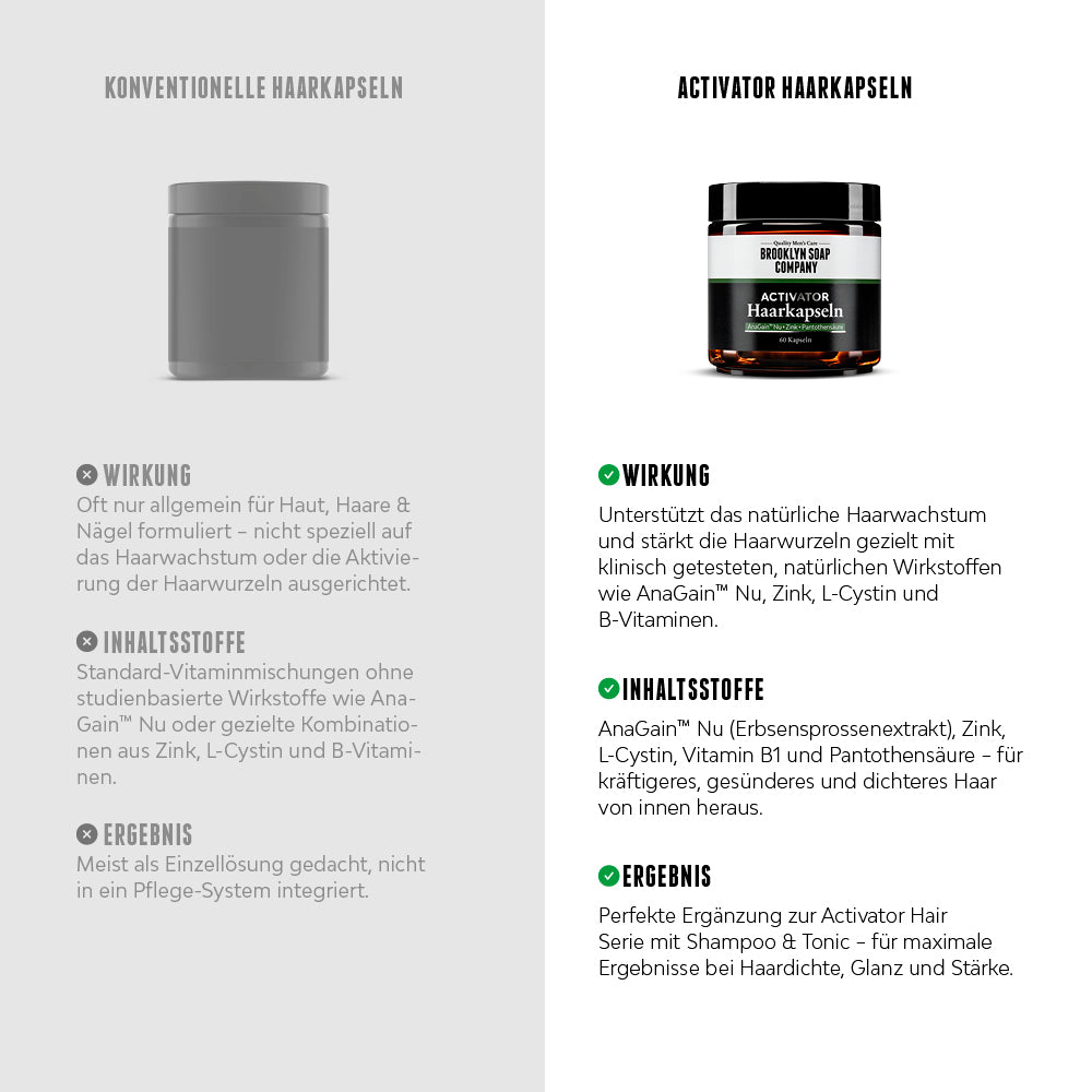 Activator Hair Bundle Pro